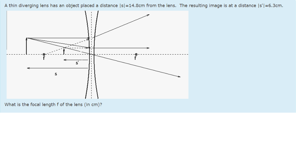 Diverging Lens Object Inside Focal Point