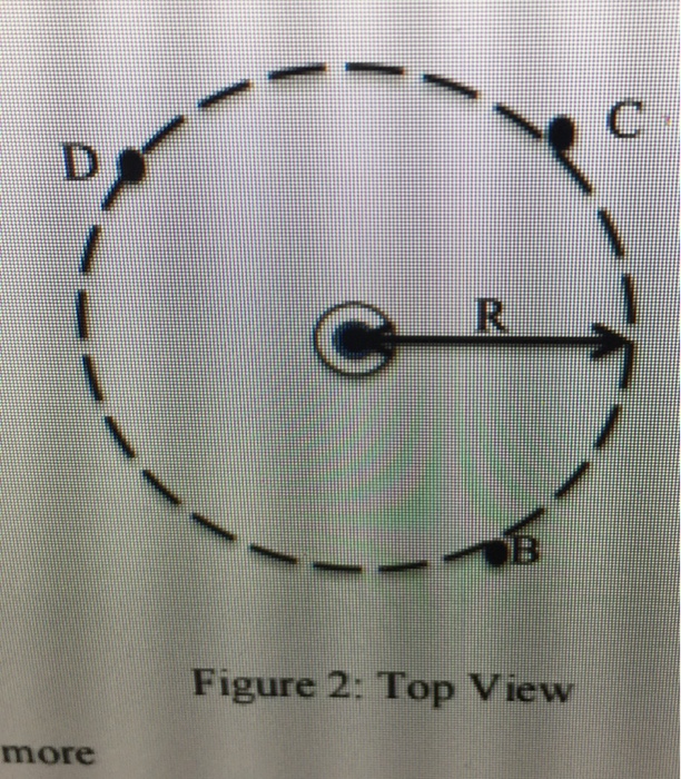 Solved B-d puolenclosed (1) The integral with a circle in | Chegg.com