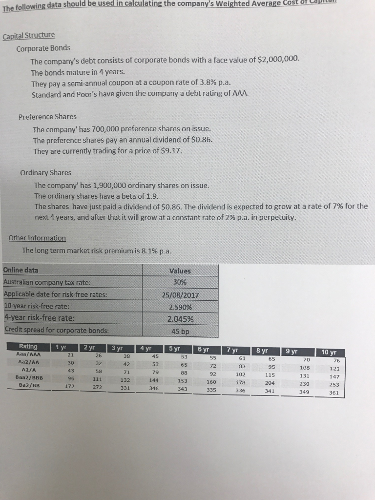 the-following-data-should-be-used-in-calculating-the-chegg