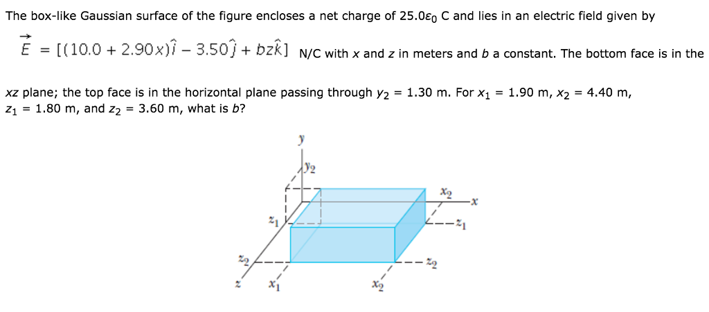 Solved The box-like Gaussian surface of the figure encloses | Chegg.com