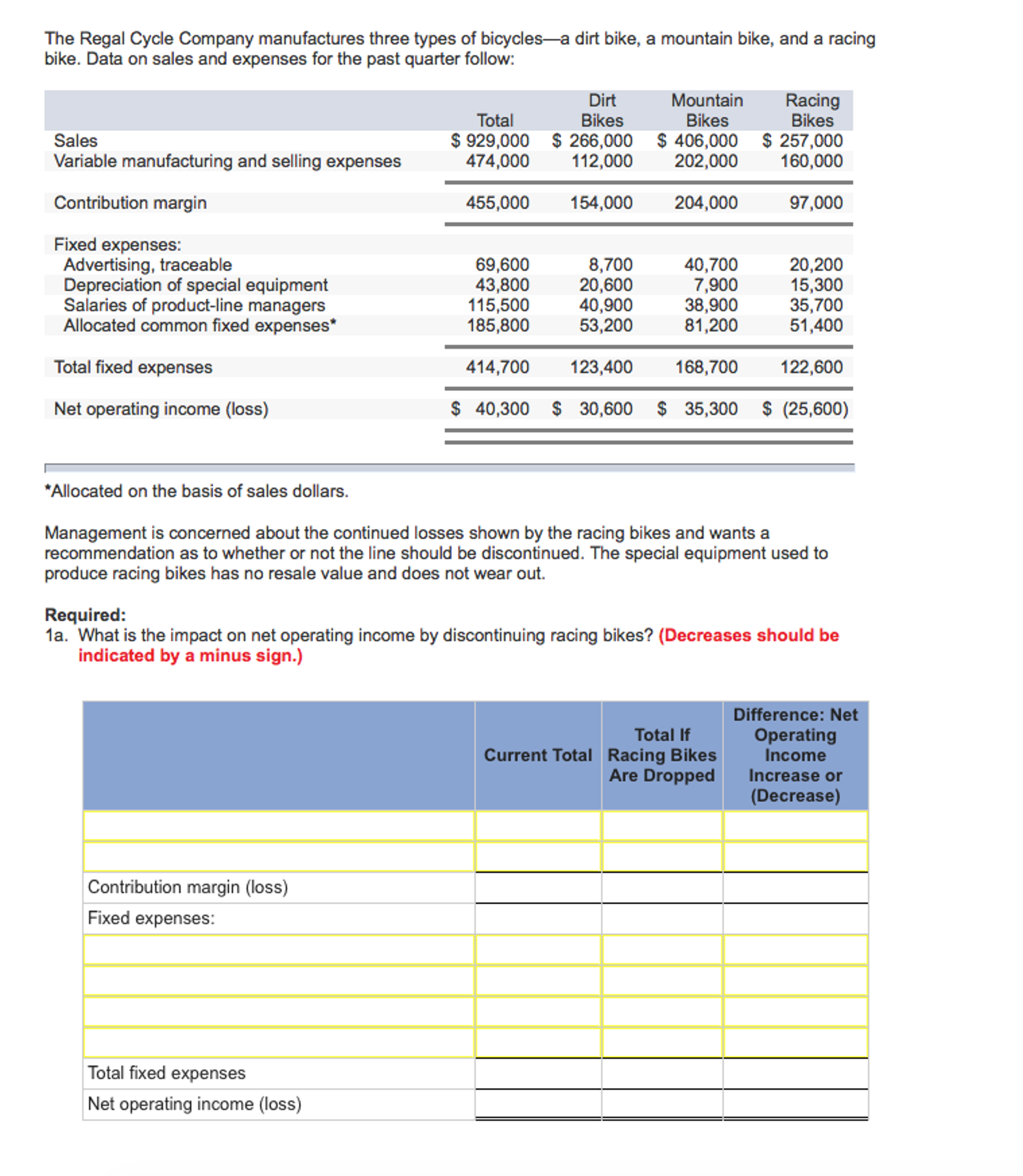 Solved The Regal Cycle Company manufactures three types of | Chegg.com