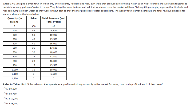 solved-table-17-9-the-table-shows-the-demand-schedule-for-a-chegg