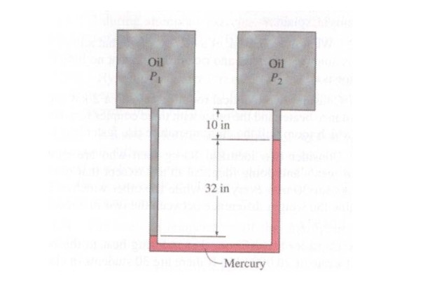 Solved Two oil tanks are connected by a manometer how is | Chegg.com