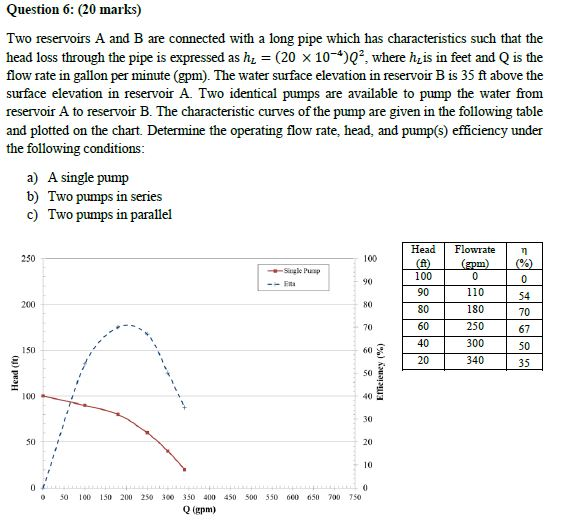Solved Two reservoirs A and B are connected with a long pipe | Chegg.com