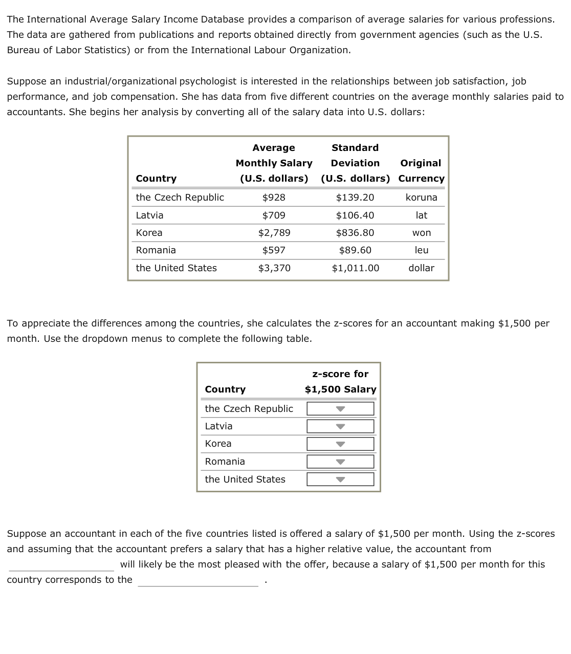 Solved The international Average Salary Database