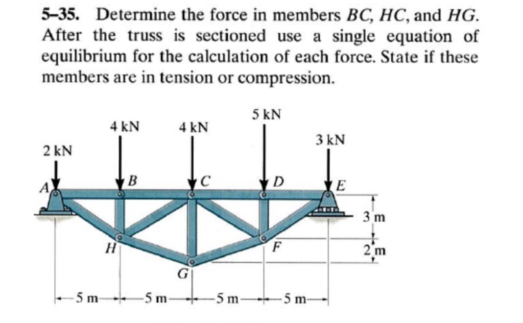 Solved Determine the force in members BC, HC, and HG. After | Chegg.com