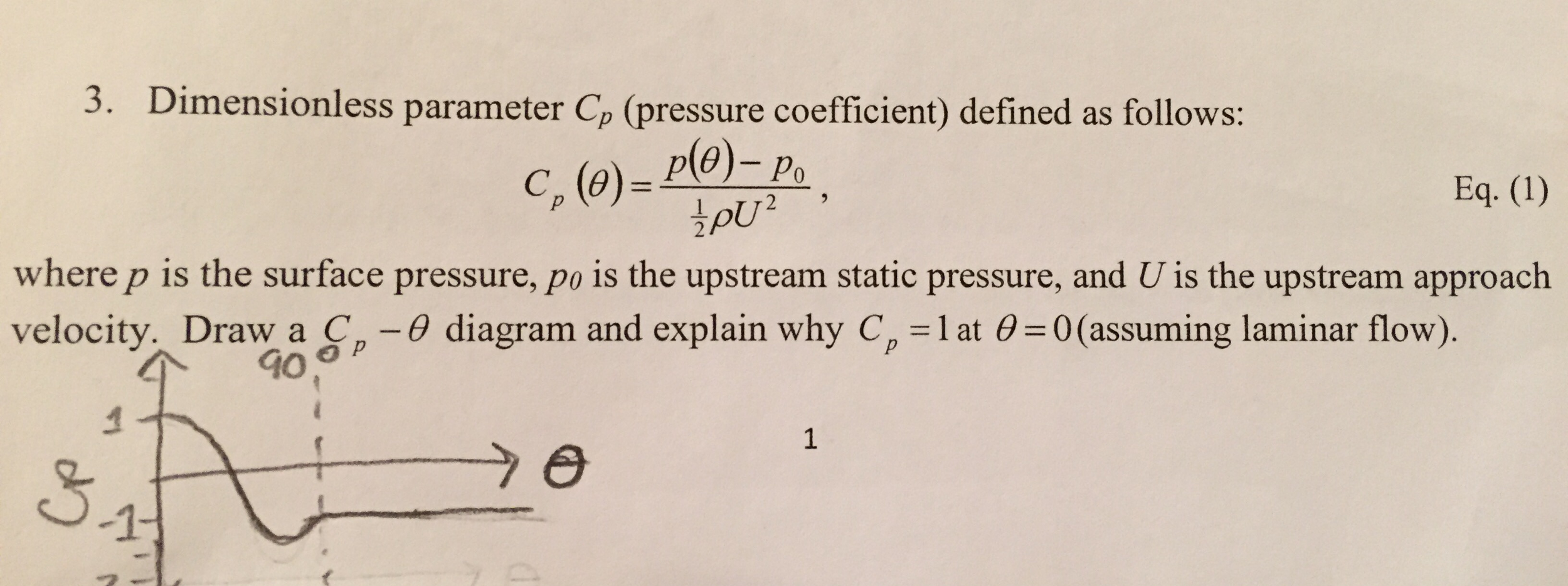 Dimensionless parameter C_p (pressure coefficient)