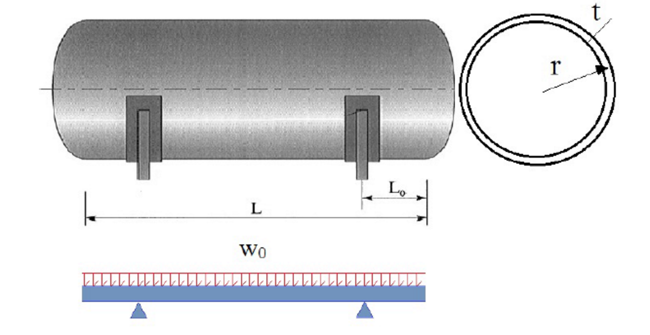 Solved A thin cylindrical pressure vessel is subjected to an