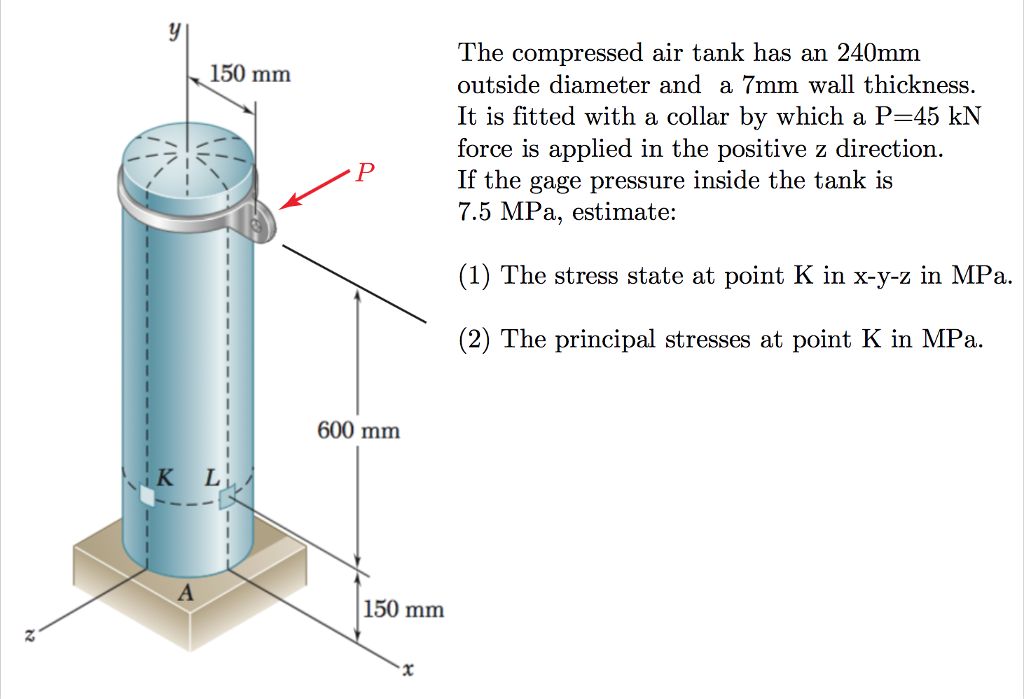 Solved The compressed air tank has an 240mm outside diameter