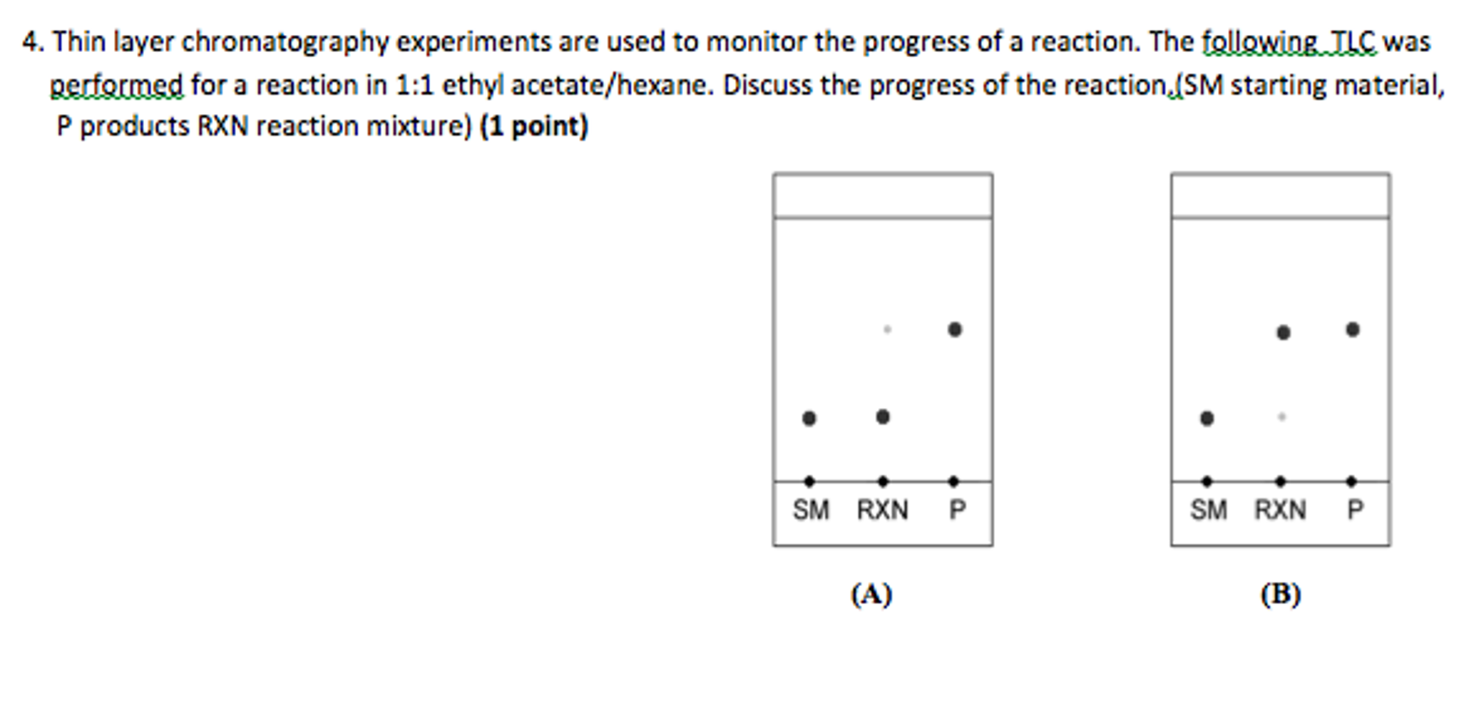 Solved Thin layer chromatography experiments are used to
