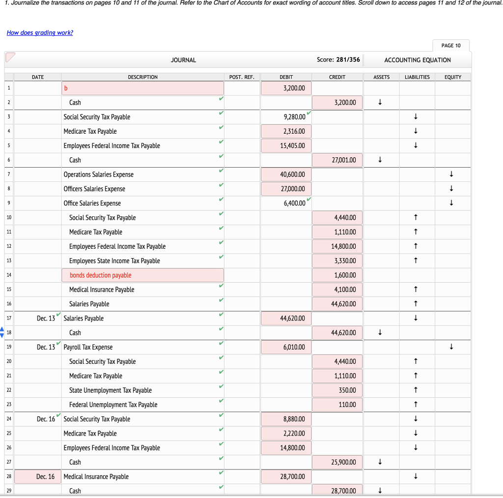 Solved The following accounts, with the balances indicated,