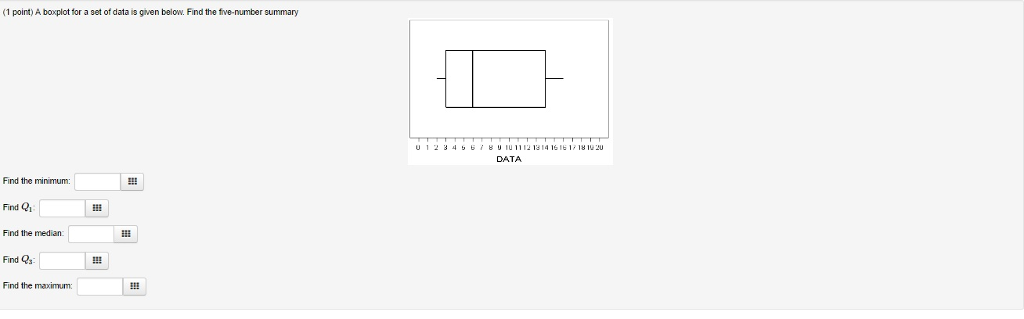 Solved A boxplot for a set of data is given below. Find the | Chegg.com