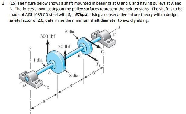 Solved (15) The figure below shows a shaft mounted in | Chegg.com