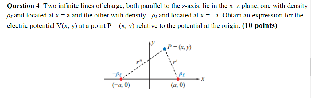 Solved Two infinite lines of charge, both parallel to the | Chegg.com