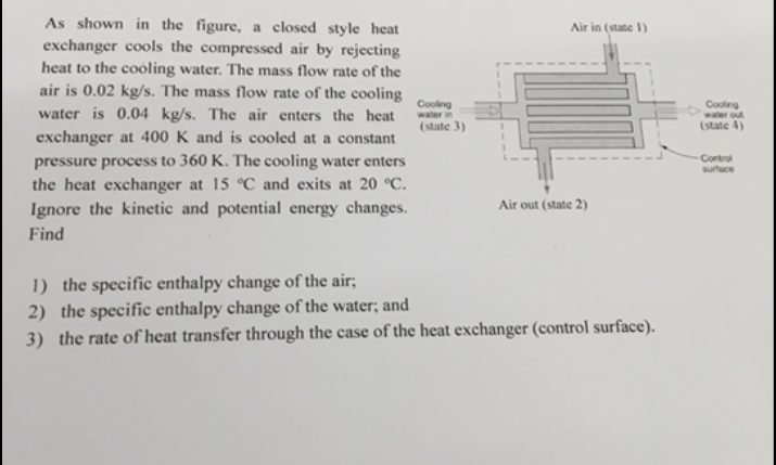 Solved As Shown In The Figure, A Closed Style Heat Exchanger 