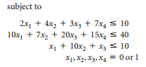 Solve this problem using the implicit enumeration | Chegg.com
