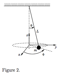 spherical pendulum experiment