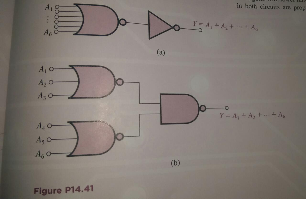 Solved ㅢ4.41 Figure P14.41 shows two approaches to realizing | Chegg.com