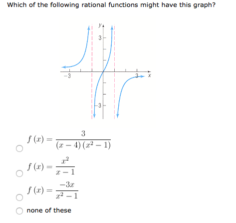 Solved Which of the following rational functions might have | Chegg.com
