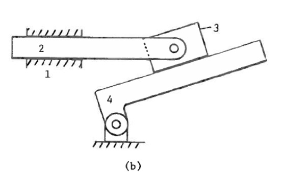 For each mechanism a b and c define vector loops chegg
