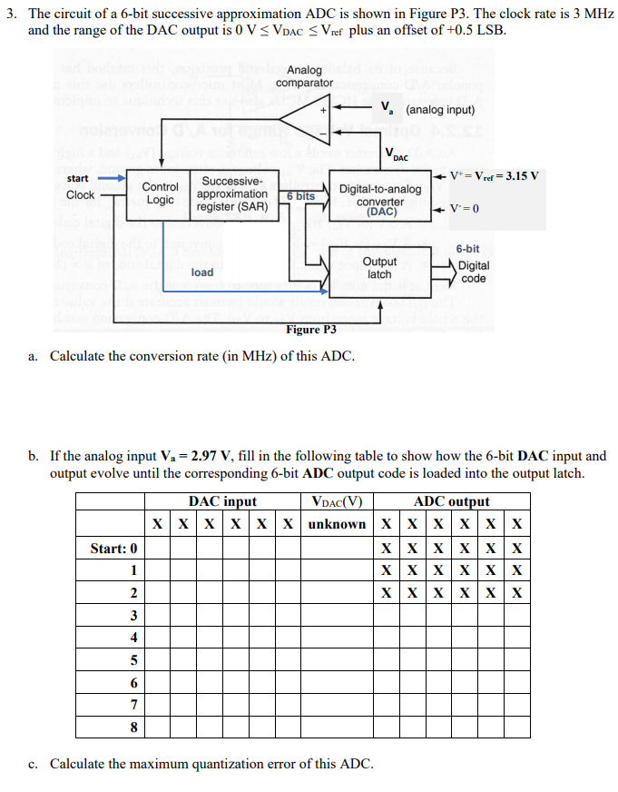 Successive Approximation Analog To Digital Converter Nasveconsulting 3359