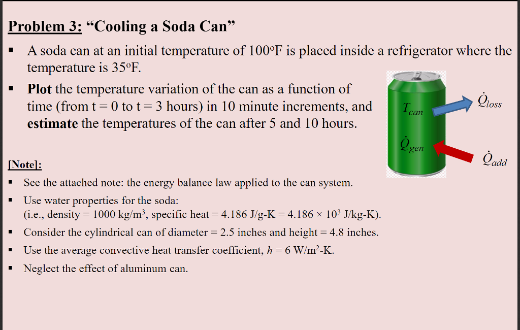 Solved "Cooling a Soda Can" A soda can at an initial