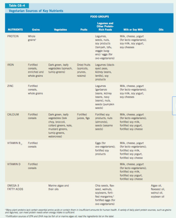 Solved write a detailed summary in an organized format. It | Chegg.com