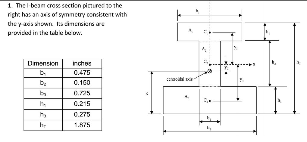 A compressive load P is applied to a c clamp Chegg