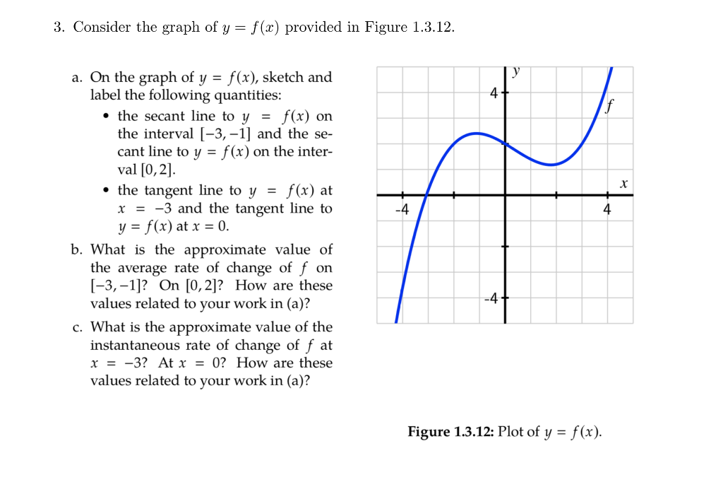 Solved 3. Consider the graph of y = f(x) provided in Figure | Chegg.com