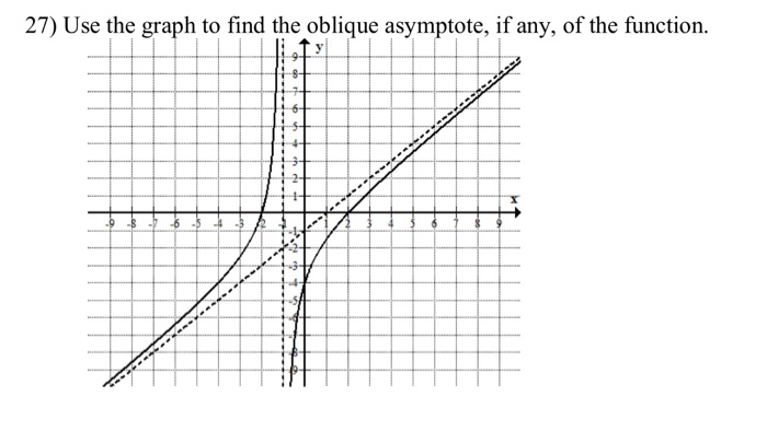 Solved 27) Use the graph to find the oblique asymptote, if | Chegg.com