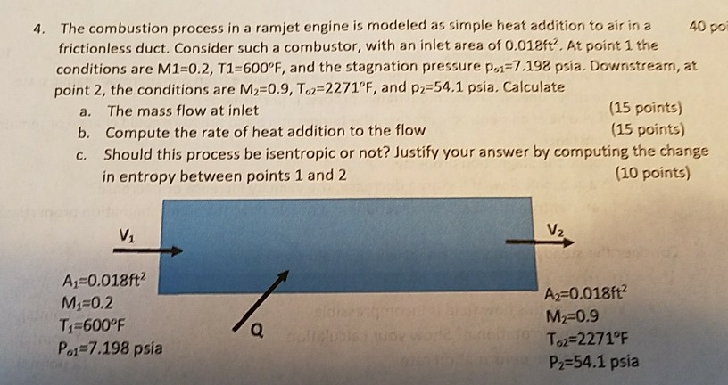 Solved The Combustion Process In A Ramjet Engine Is Modeled Chegg
