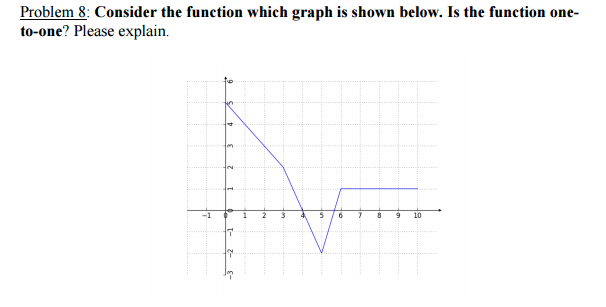 Solved Consider the function which graph is shown below. Is | Chegg.com