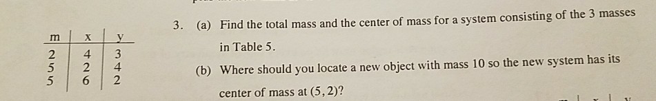 Solved 3. (a) Find the total mass and the center of mass for | Chegg.com