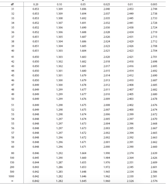 Solved A sample of 16 paired observations generates the | Chegg.com