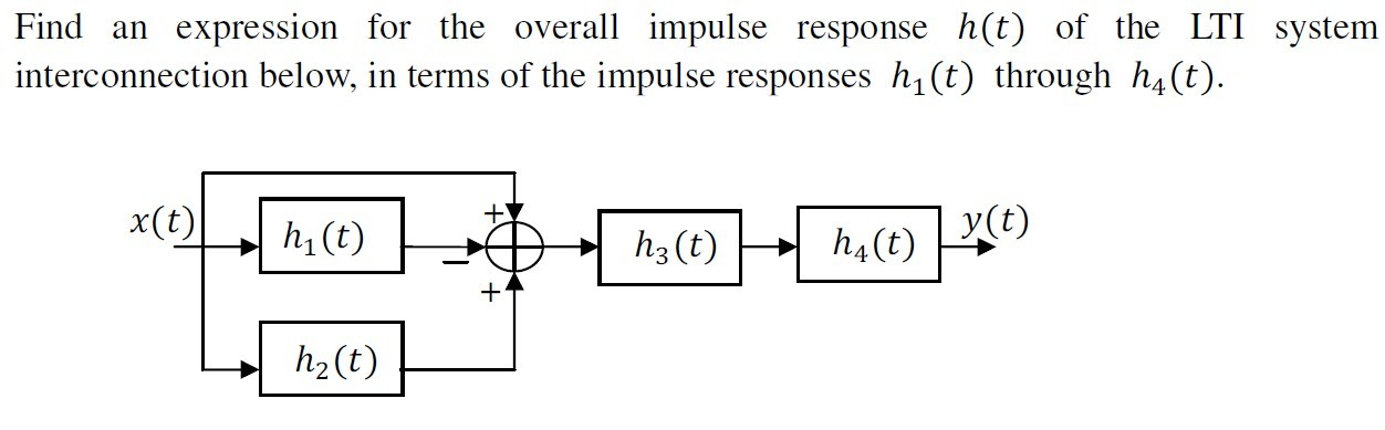 Solved Find An Expression For The Overall Impulse Response