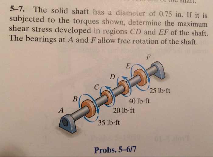 Solved A) The Solid Shaft Has A Diameter Of 0.75 Inches. If | Chegg.com