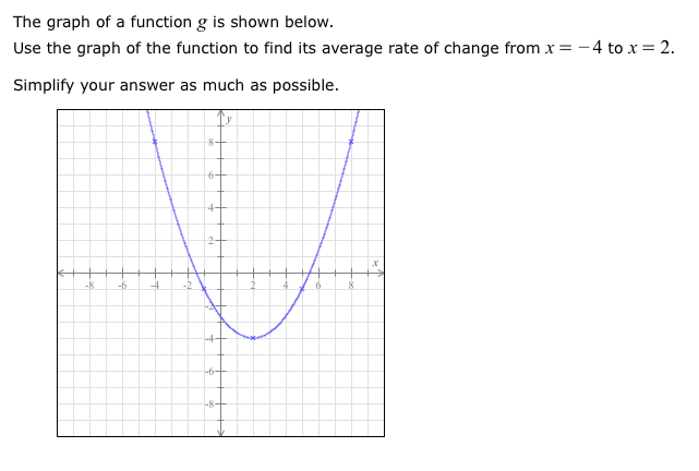 Solved The graph of a function g is shown below. Use the | Chegg.com