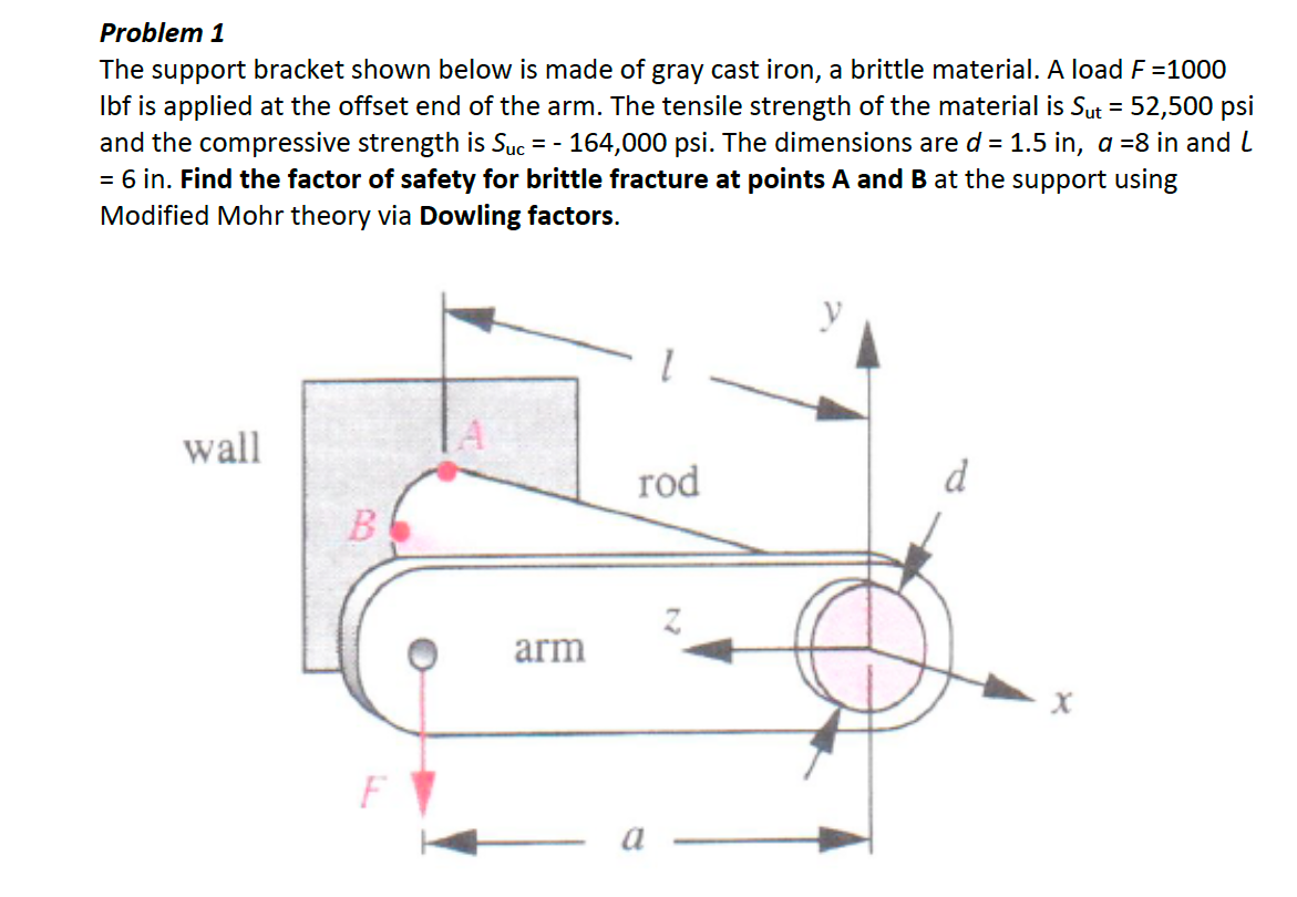 Solved The support bracket shown below is made of gray cast | Chegg.com