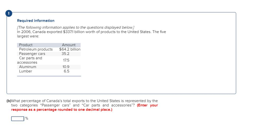 solved-required-information-ithe-following-information-chegg