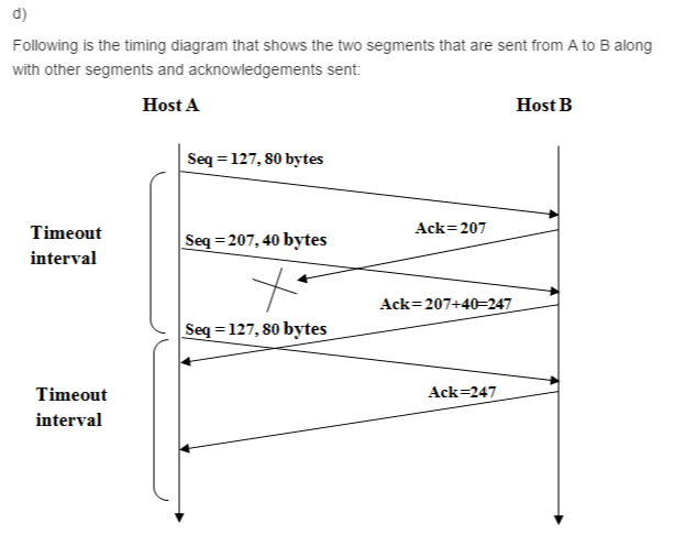 Solved P27. Host A And B Are Communicating Over A TCP | Chegg.com