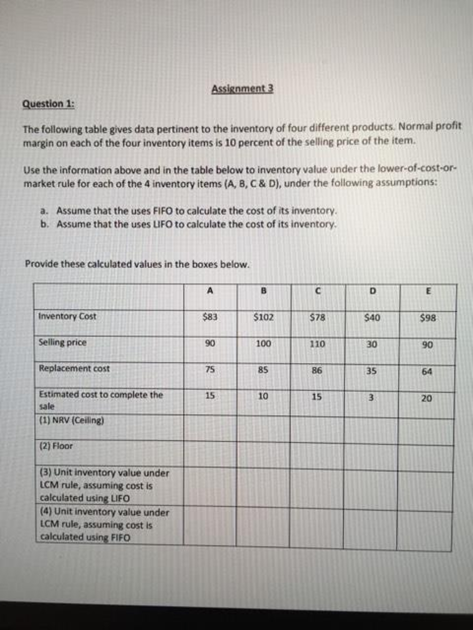Solved The following table gives data pertinent to the | Chegg.com
