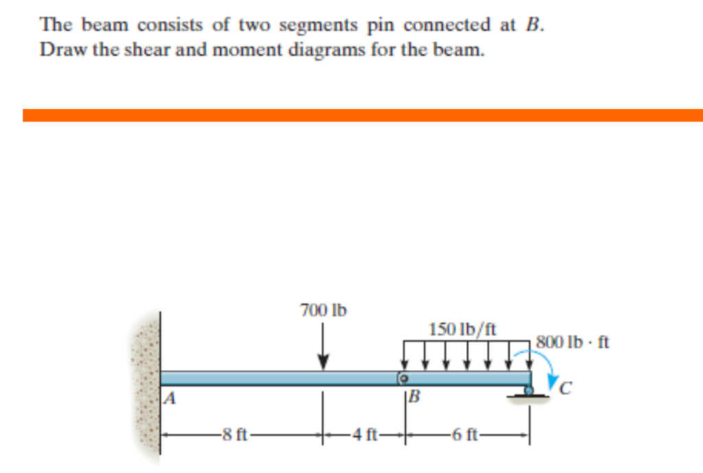 Solved The Beam Consists Of Two Segments Pin Connected At B. | Chegg.com