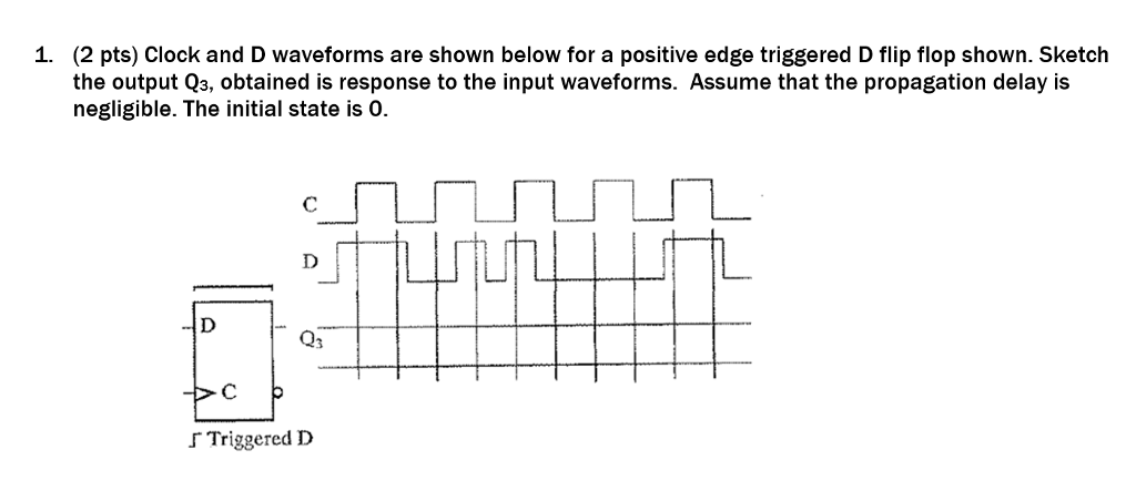 Solved Clock and D waveforms are shown below for a positive | Chegg.com