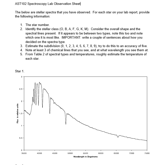 AST102 Spectroscopy Lab Observation She The below are