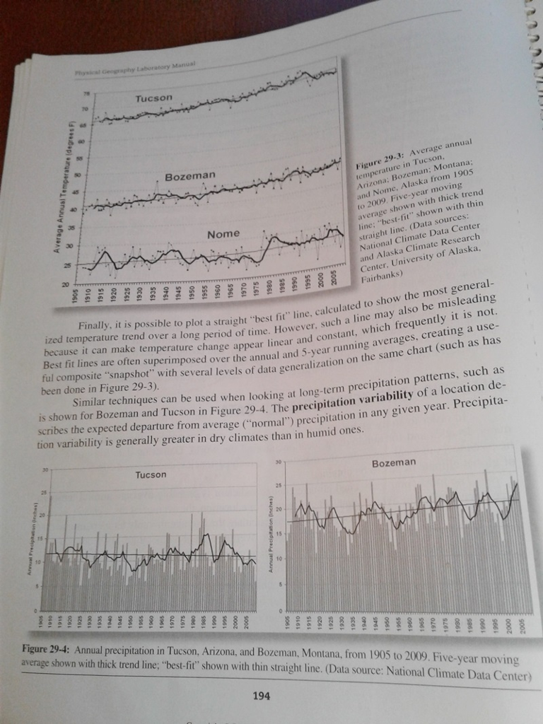 Solved Tucson annual Tuc Figure 293 Average Bozeman , ;