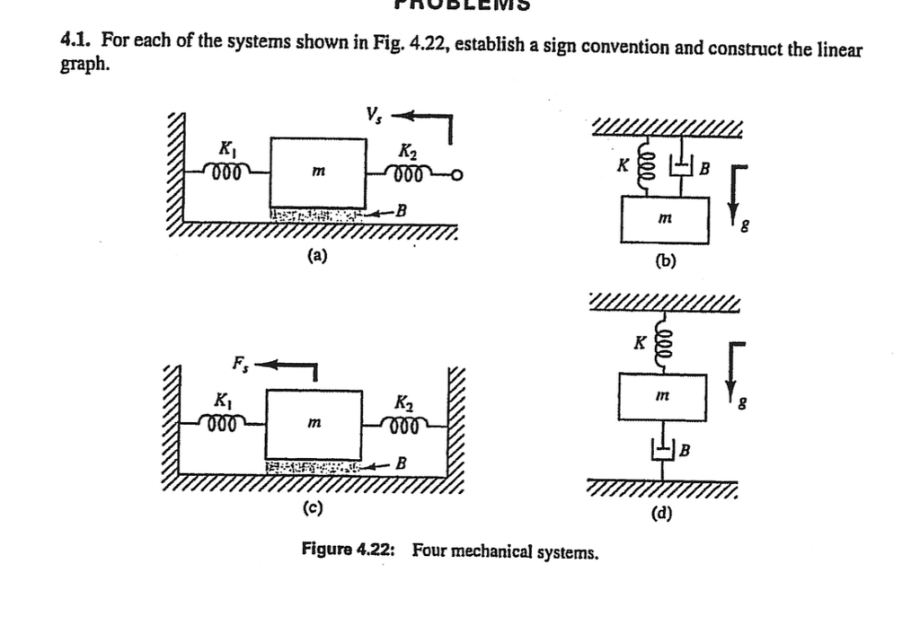 For each of the systems shown in Fig. 4.22, establish | Chegg.com
