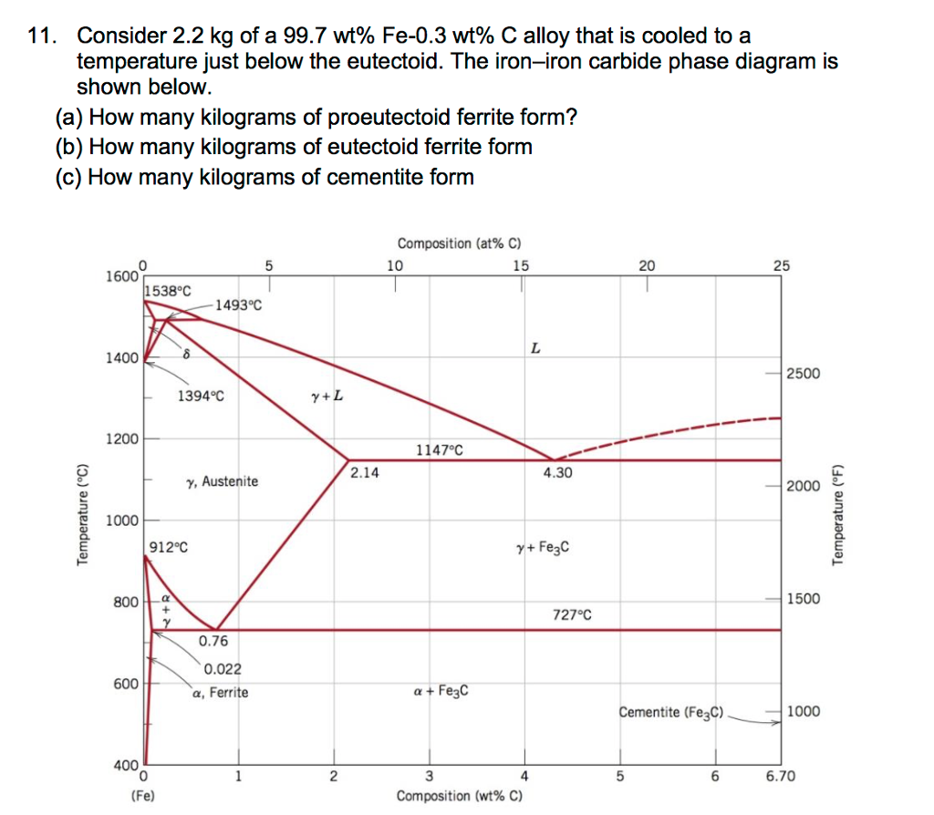 solved-11-consider-2-2-kg-of-a-99-7-wt-fe-0-3-wt-c-alloy-chegg