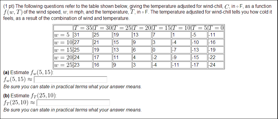 Solved The following questions refer to the table shown | Chegg.com