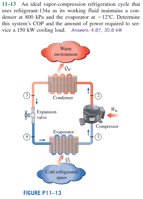 Solved Using an ideal refrigeration cycle given in Problem | Chegg.com