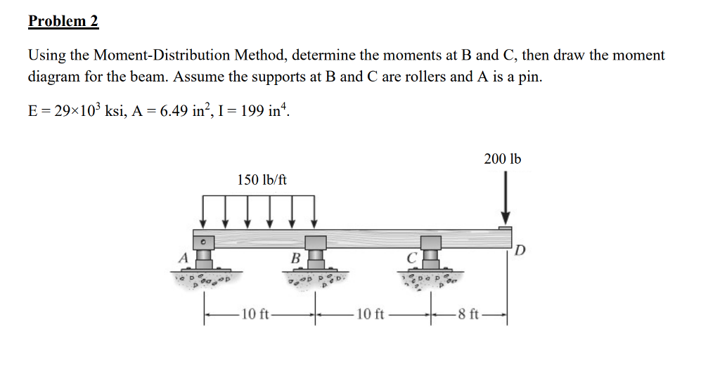 Solved Problem 2 Using The Moment-Distribution Method, | Chegg.com